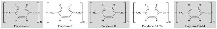 The main different typs of parylenes and their specificities The main different typs of parylenes and their specificities
